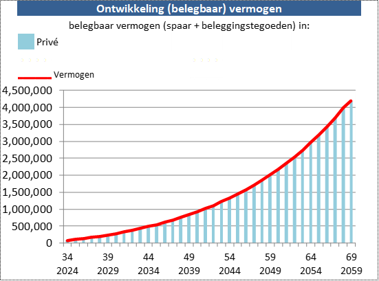 Software Vermogen