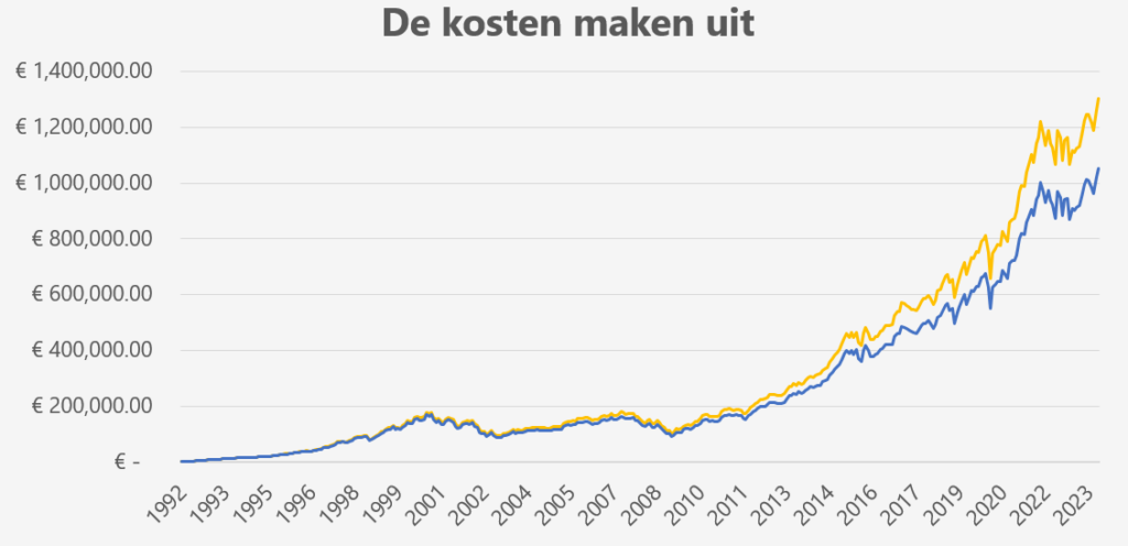 Kosten maken uit NEW