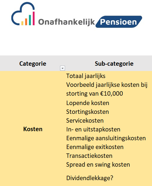 Kosten pensioen 3