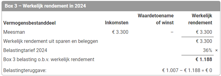 Meesman belast