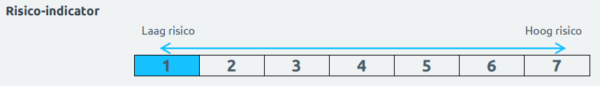 Risico indicator