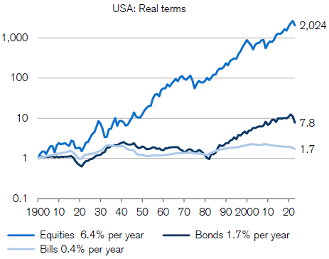 USA real terms