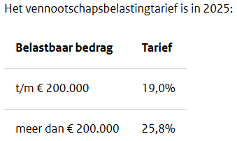 VPB 2025
