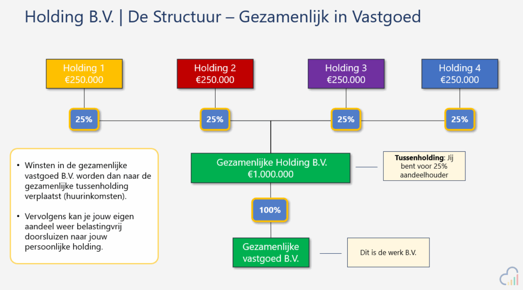 Tussenholding